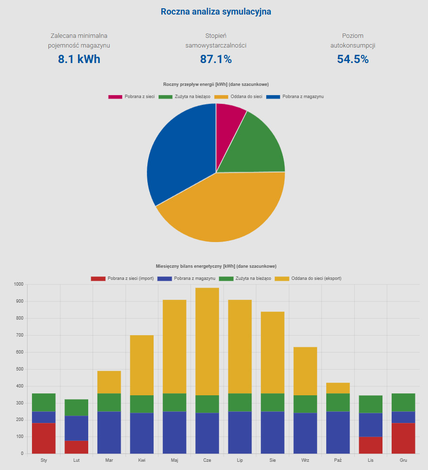 Kalkulator fotowoltaiki
